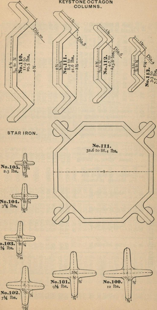 An illustration from Manual of the Bouton Foundry Company, 1887, 1887, leaf 118
