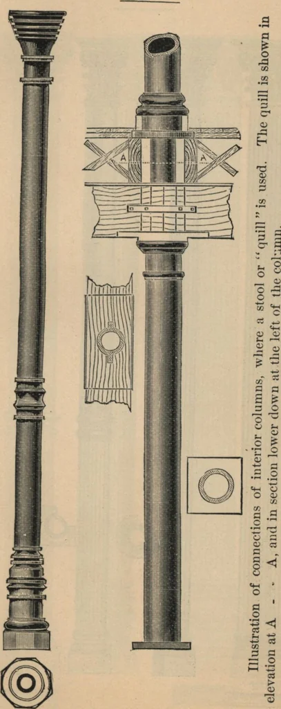 An illustration from Manual of the Bouton Foundry Company, 1887, 1887, leaf 24