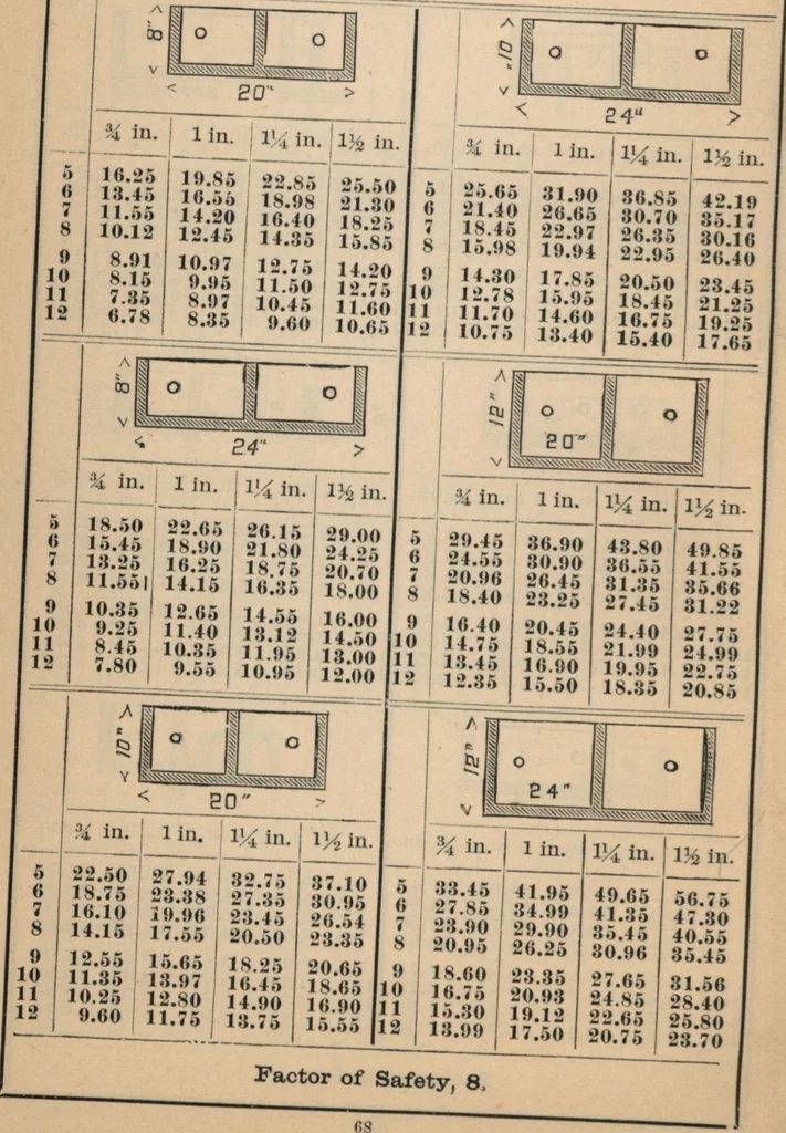 An illustration from Manual of the Bouton Foundry Company, 1887, 1887, leaf 71