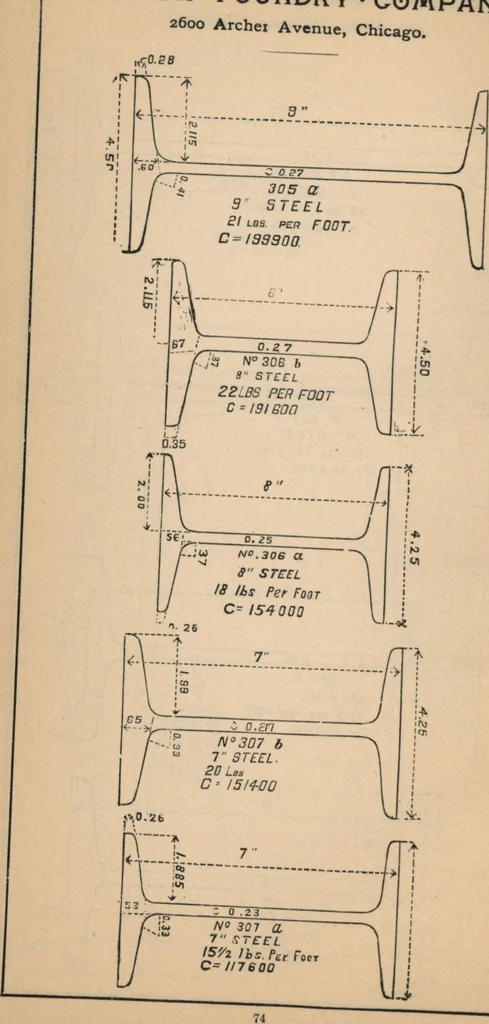 An illustration from Manual of the Bouton Foundry Company, 1887, 1887, leaf 77