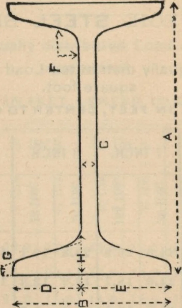 An illustration from Manual of the Bouton Foundry Company, 1887, 1887, leaf 89
