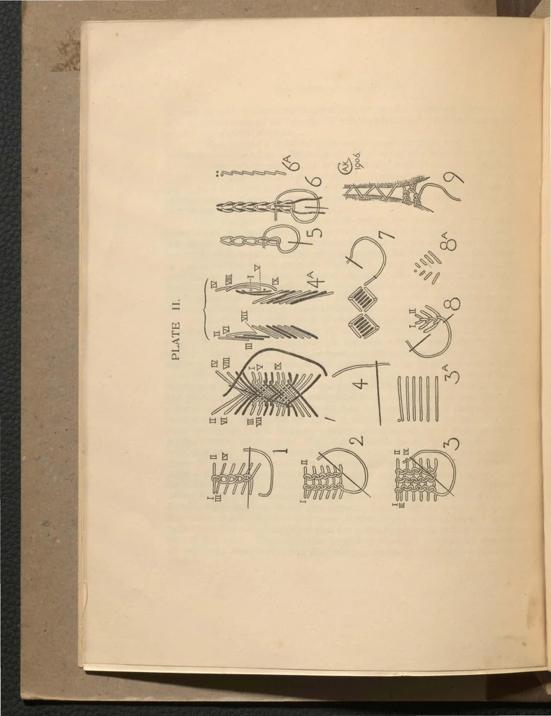 An illustration from Old Sinhalese embroidery, 1906, leaf 13