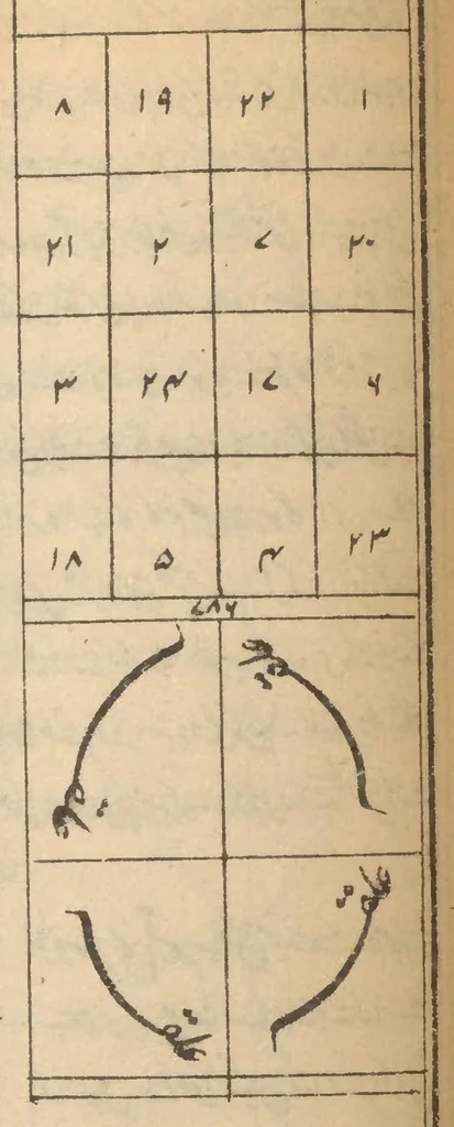 An illustration from Daulat-i dārain Urdū tarjumah kanz al-ḥusain, 1900, leaf 136