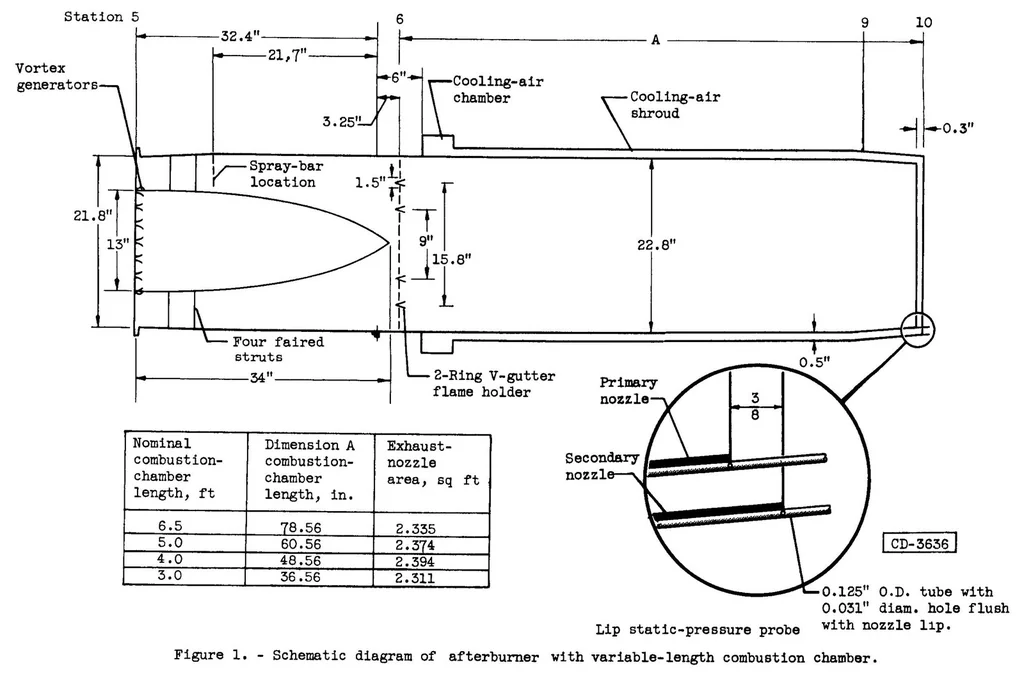 An illustration from Influence of Combustion-chamber Length on Afterburner Performance, 1954, leaf 15