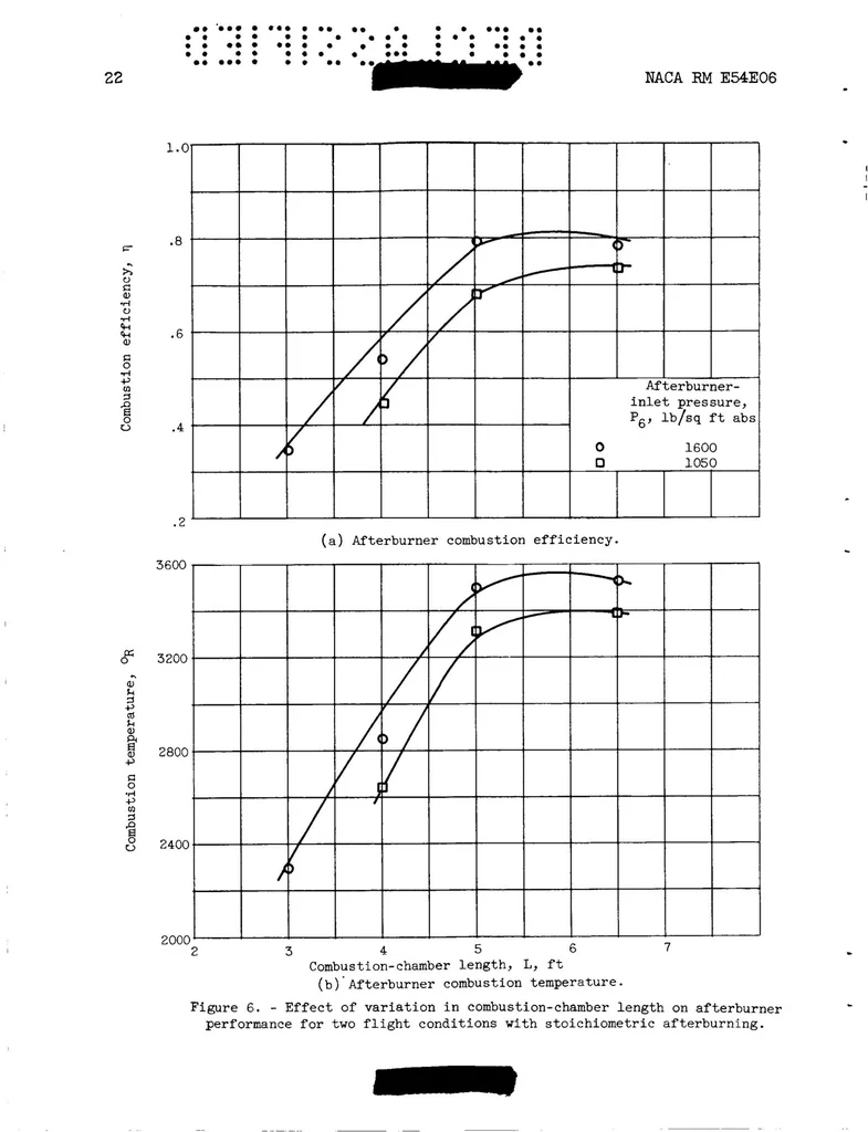 An illustration from Influence of Combustion-chamber Length on Afterburner Performance, 1954, leaf 22