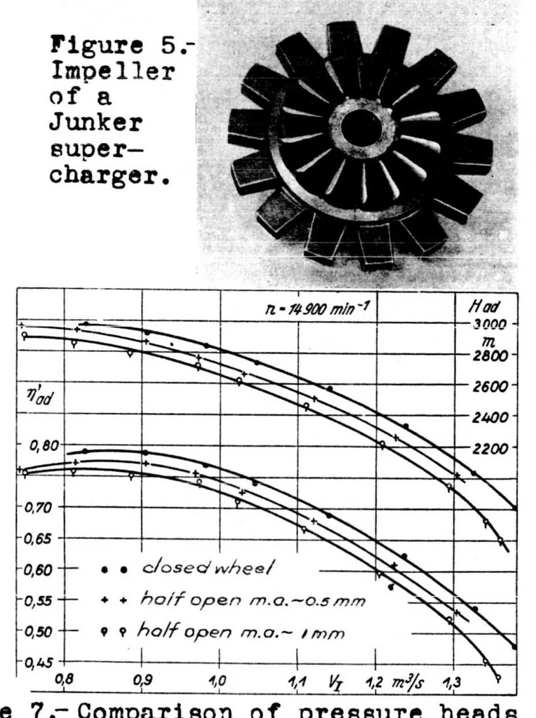 An illustration from THE DESIGN OF AIRPLANE-ENGINE SUPERCHARGERS, 1937, leaf 16