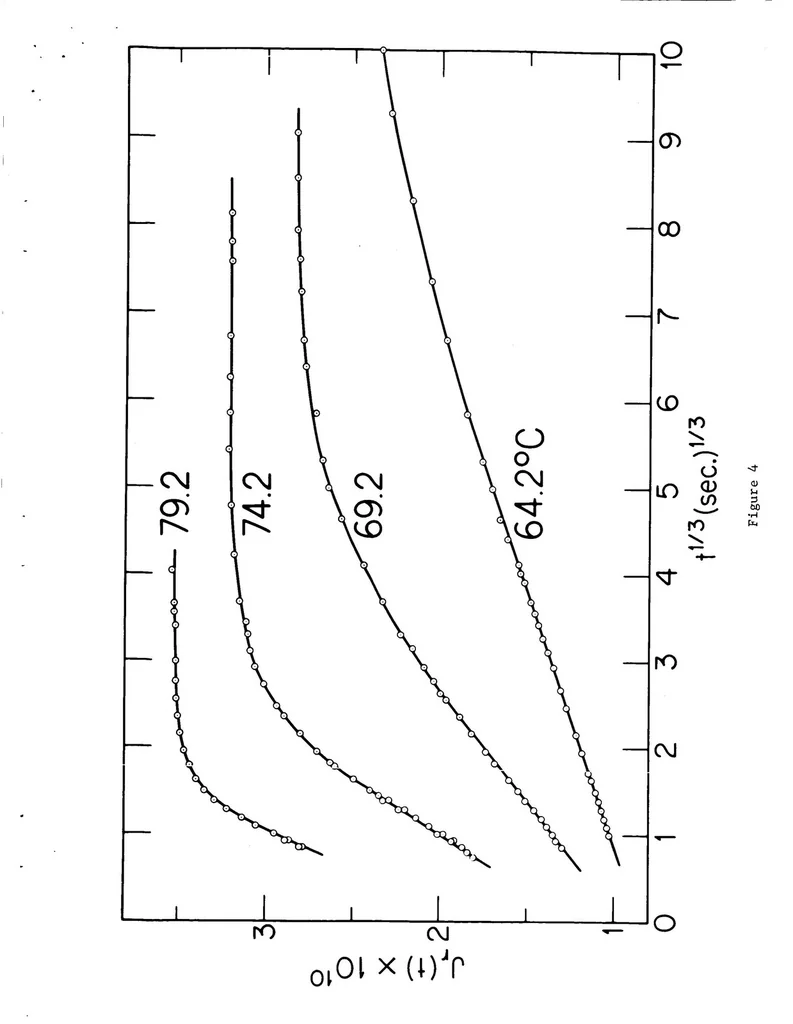 An illustration from Viscous and Viscoelastic Behavior of 1, 1925, leaf 43