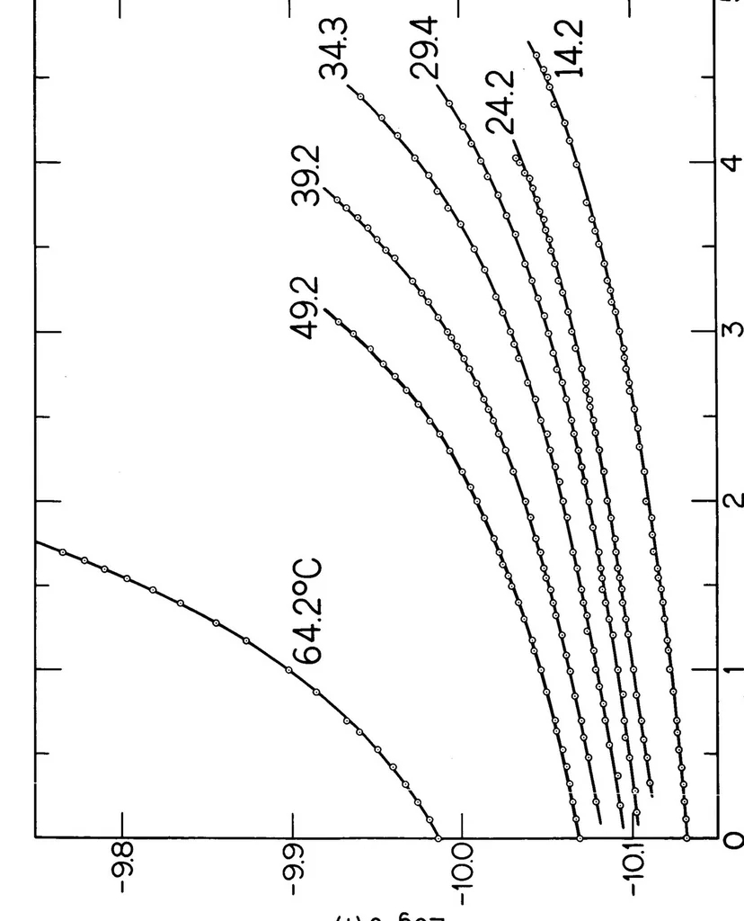An illustration from Viscous and Viscoelastic Behavior of 1, 1925, leaf 47
