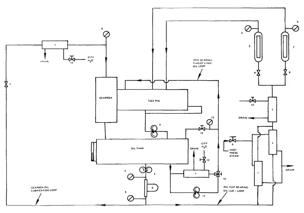 An illustration from Evaluation of drilled-ball bearings at DN values to three million. 1: Variable oil flow tests, 1932, leaf 26