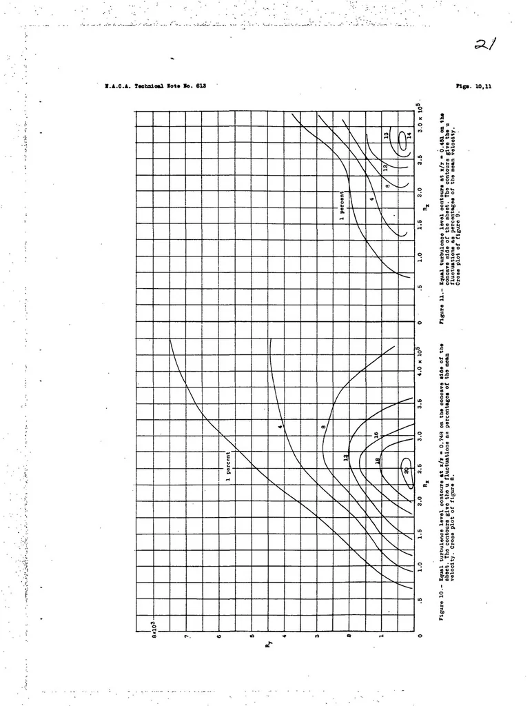 An illustration from The effect of curvature on the transition from laminar to turbulent boundary layer, 1937, leaf 22