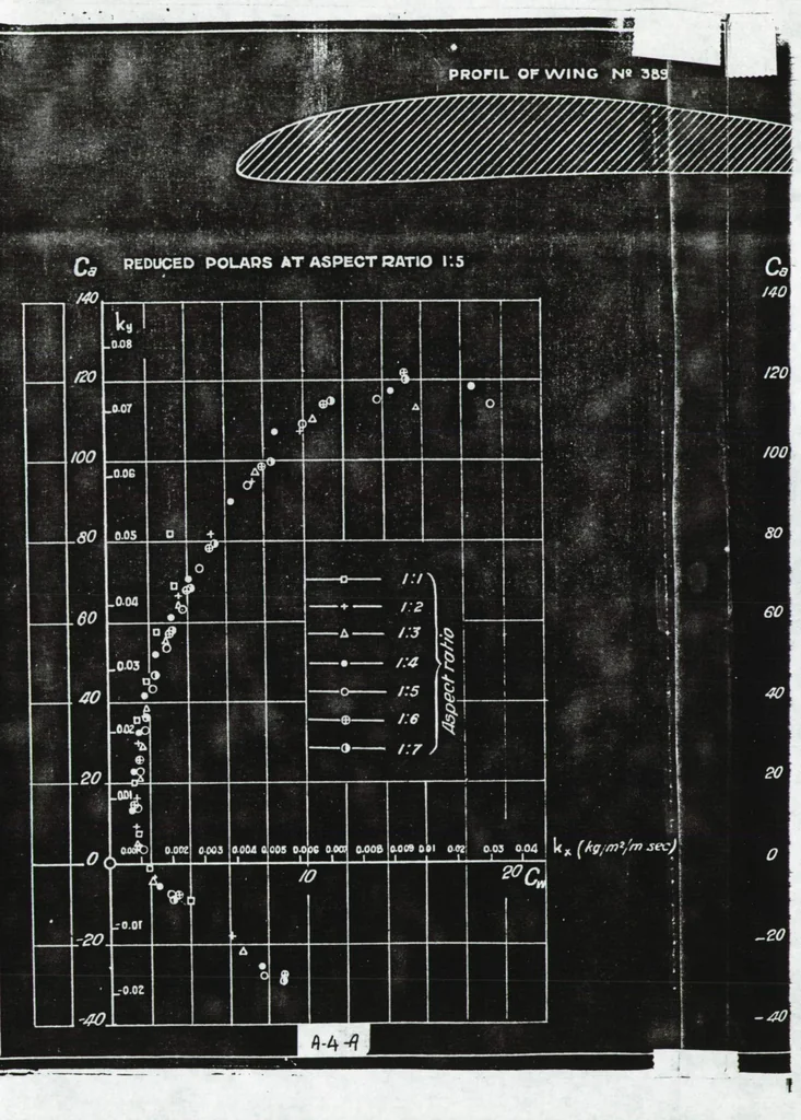 An illustration from Some new tests at the Gottingen laboratory, 1921, leaf 12