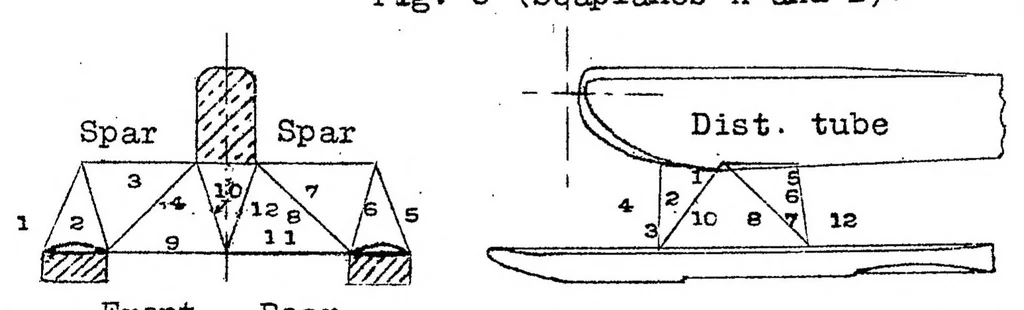 An illustration from Shape and strength of seaplane under-structures with special regard to seaworthiness, 1921, leaf 12