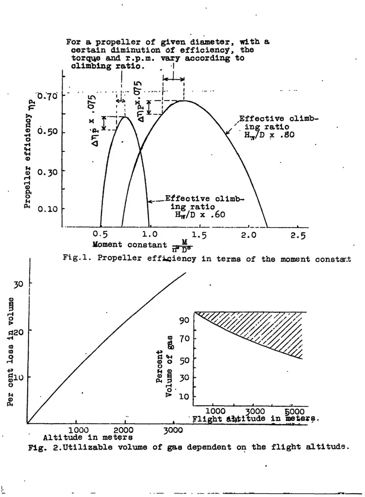 An illustration from Traffic airships with special reference to economy, 1921, leaf 30