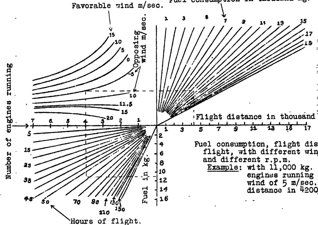 An illustration from Traffic airships with special reference to economy, 1921, leaf 31