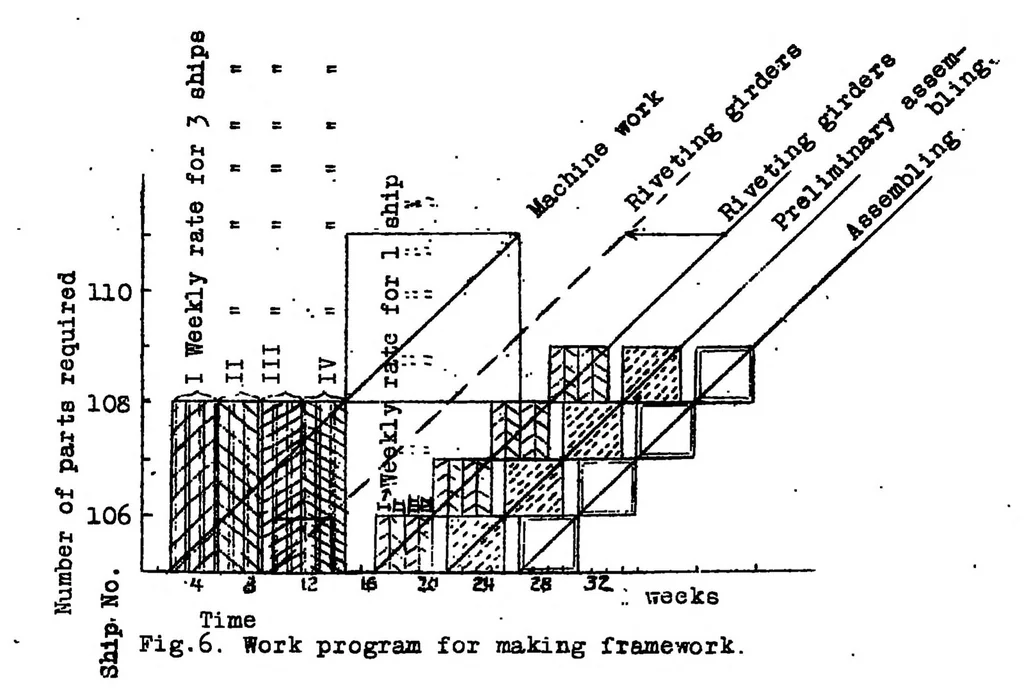 An illustration from Traffic airships with special reference to economy, 1921, leaf 33