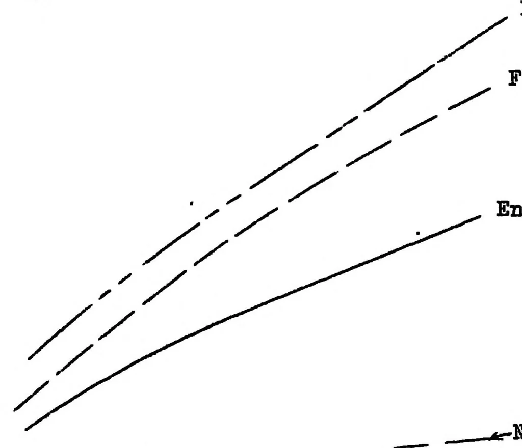 An illustration from Traffic airships with special reference to economy, 1921, leaf 34
