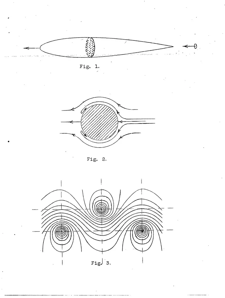 An illustration from Recent progress in the theory of air flow as applied to aeronautics, 1922, leaf 23