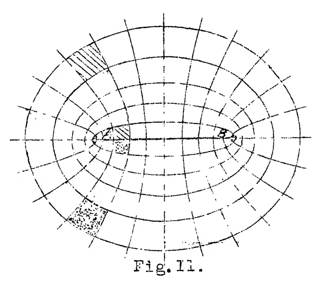 An illustration from Recent progress in the theory of air flow as applied to aeronautics, 1922, leaf 26