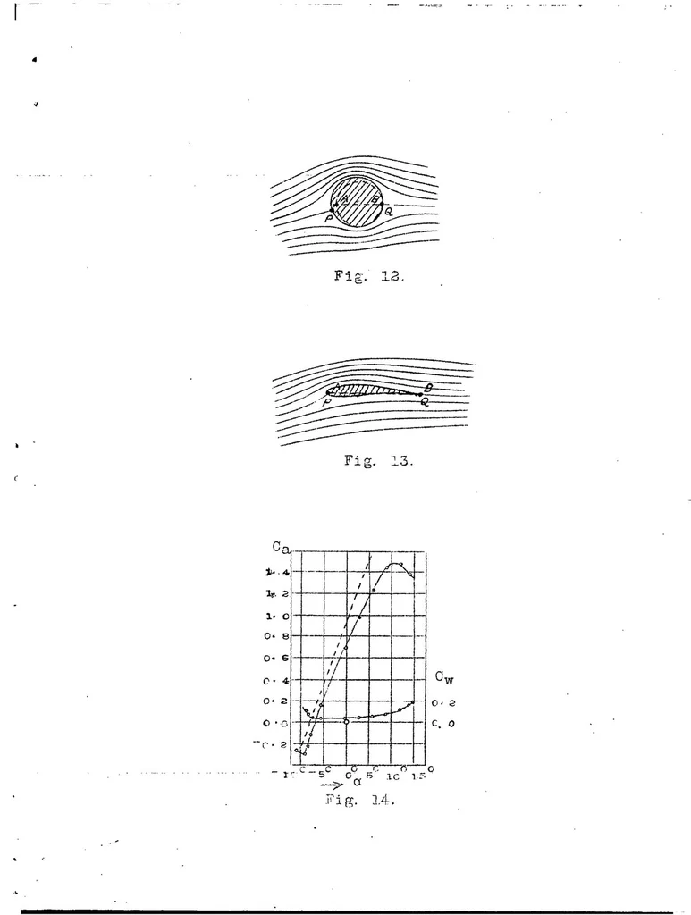 An illustration from Recent progress in the theory of air flow as applied to aeronautics, 1922, leaf 27