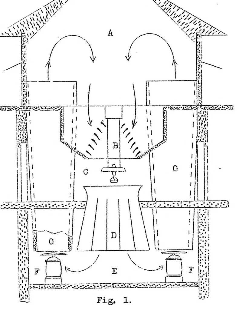An illustration from The aerodynamical laboratory of the Vienna Technical High School, 1922, leaf 9
