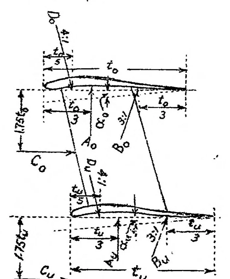 An illustration from Loads and calculations of army airplanes, 1921, leaf 5