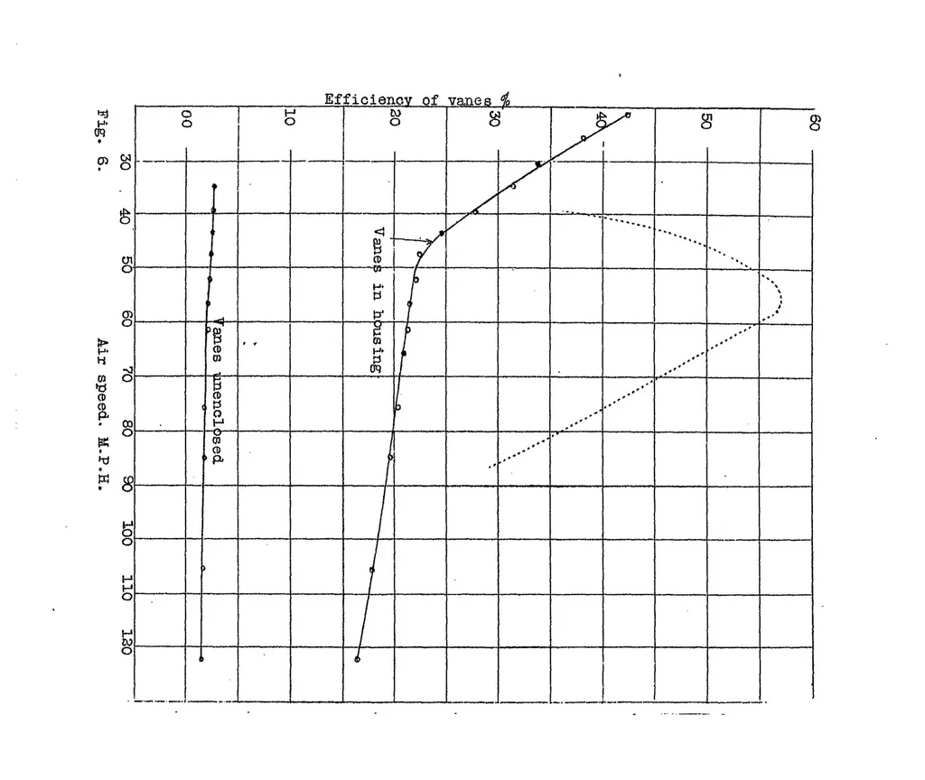 An illustration from Performance of a vane driven-gear pump, 1921, leaf 16