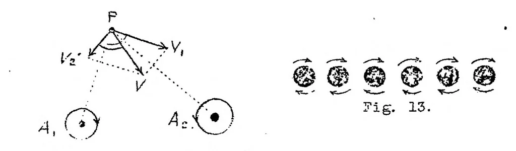 An illustration from Vortices and the related principles of hydrodynamics, 1921, leaf 25