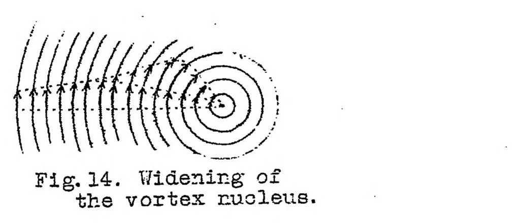 An illustration from Vortices and the related principles of hydrodynamics, 1921, leaf 25