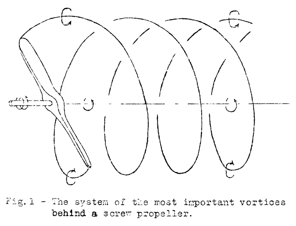 An illustration from The theory of the screw propeller, 1922, leaf 13