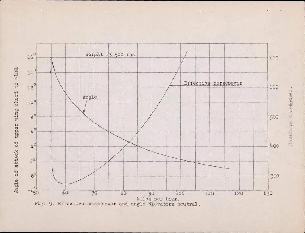 An illustration from Air Force and Three Moments for F-5-L Seaplane, 1922, leaf 18