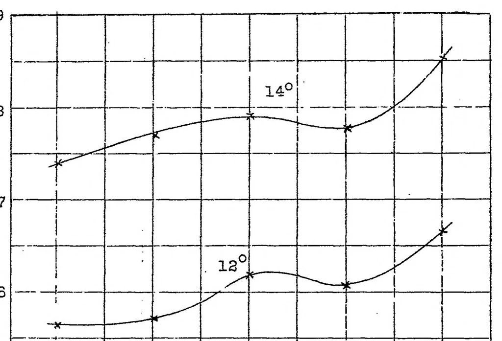An illustration from An investigation on the effect of raked wing tips, 1921, leaf 5