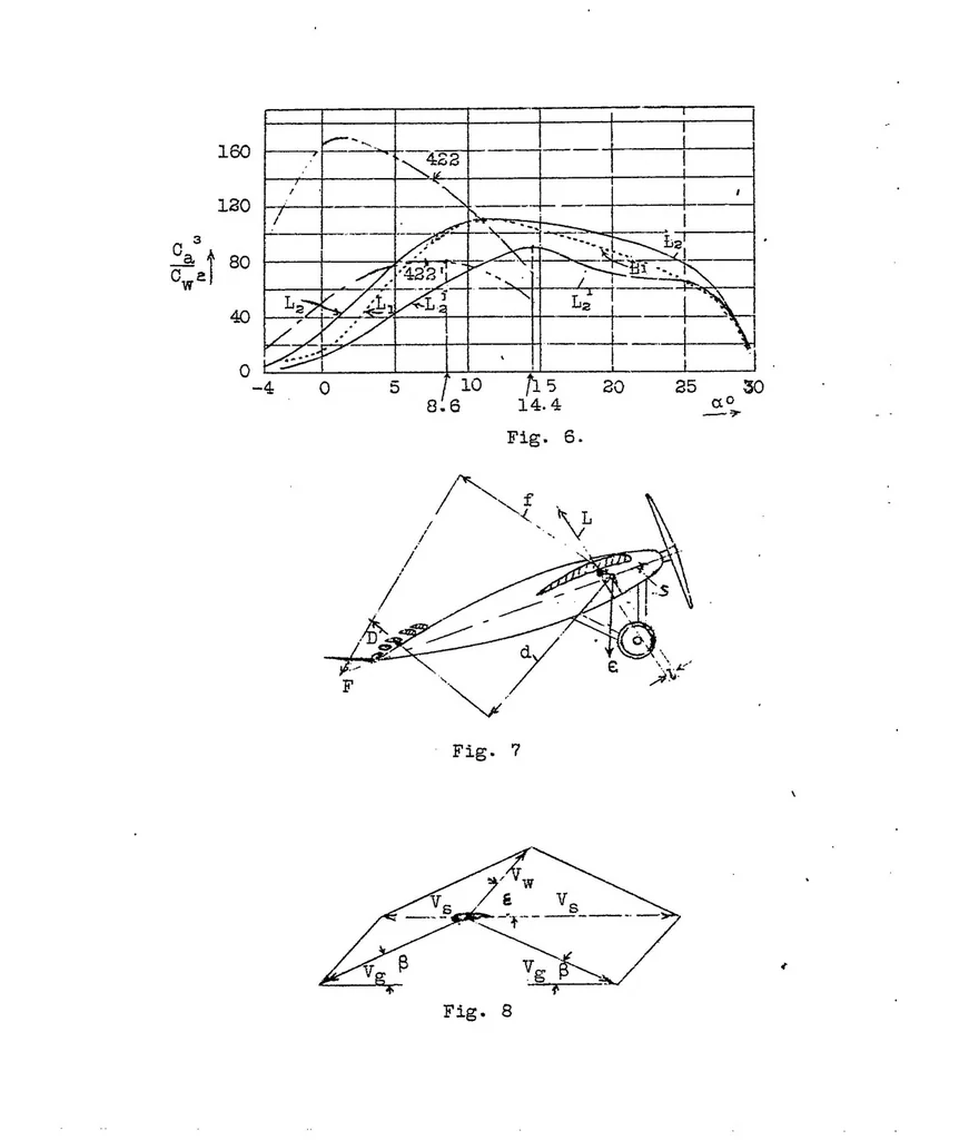 An illustration from Experiments wit slotted wings, 1921, leaf 19