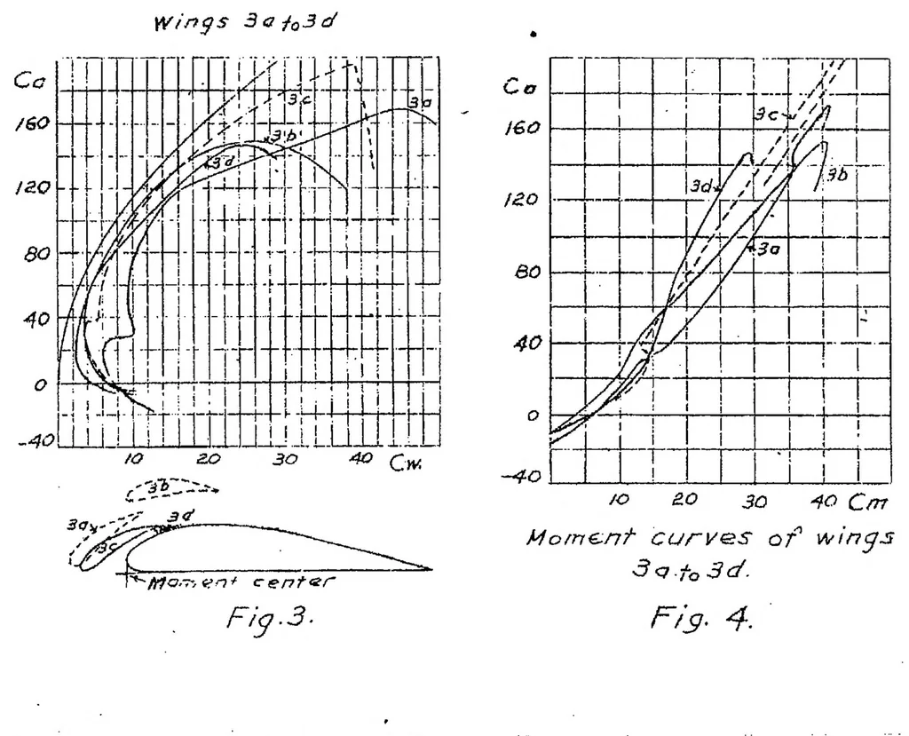 An illustration from Experiments wit slotted wings, 1921, leaf 31