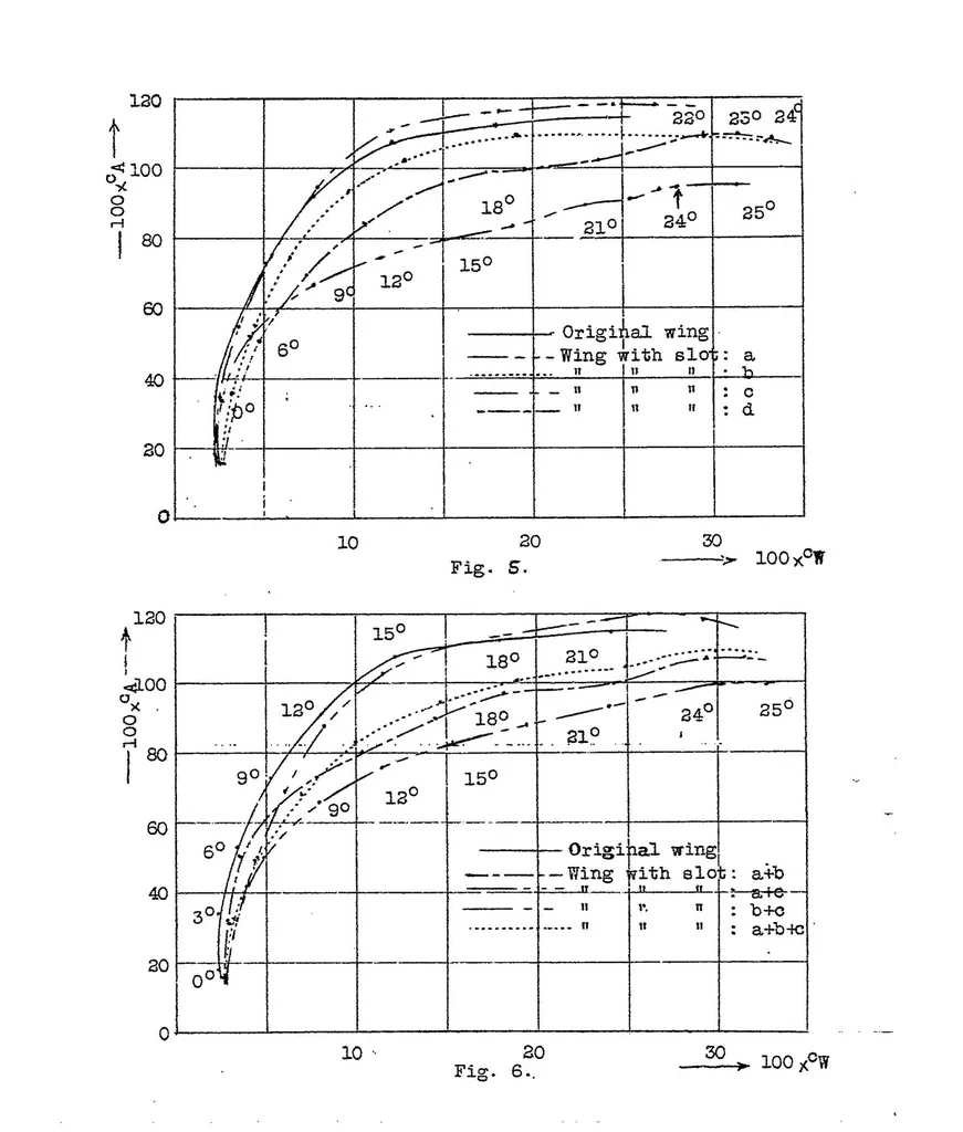 An illustration from Experiments wit slotted wings, 1921, leaf 40