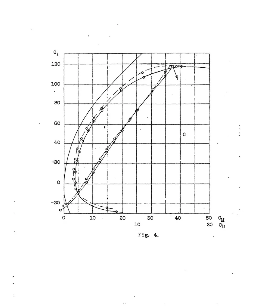 An illustration from Effects of varying the relative vertical position of wing and fuselage, 1921, leaf 8