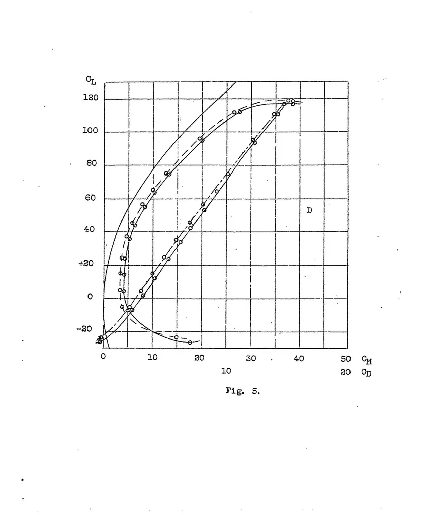 An illustration from Effects of varying the relative vertical position of wing and fuselage, 1921, leaf 9
