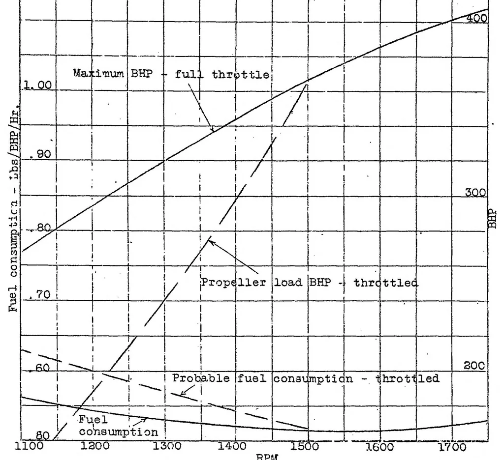 An illustration from F-5-L Boat Seaplane : performance characteristics, 1922, leaf 11