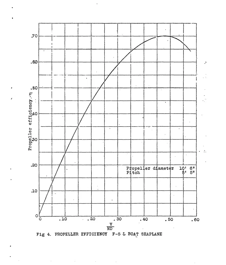 An illustration from F-5-L Boat Seaplane : performance characteristics, 1922, leaf 12