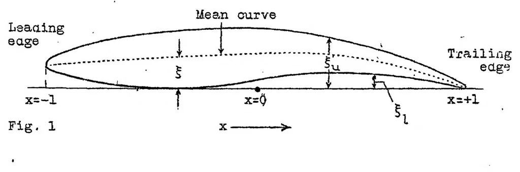 An illustration from The determination of the angles of attack of zero lift and of zero moment, based on Munk's integrals, 1923, leaf 10