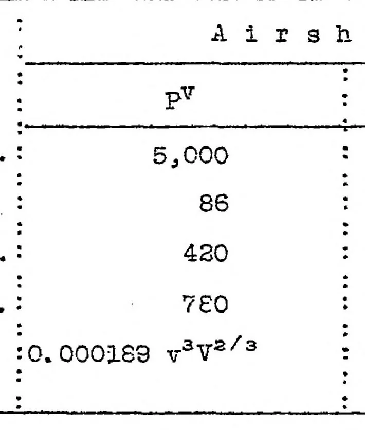 An illustration from The dead weight of the airship and the number of passengers that can be carried, 1922, leaf 8