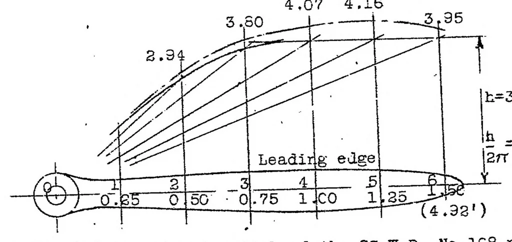 An illustration from The air propeller, its strength and correct shape, 1923, leaf 12