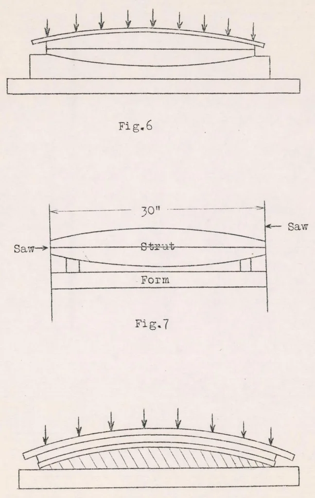 An illustration from Tests on Built-Up Airplane Struts Having Initial Tension in Outside Fibers, 1923, leaf 9