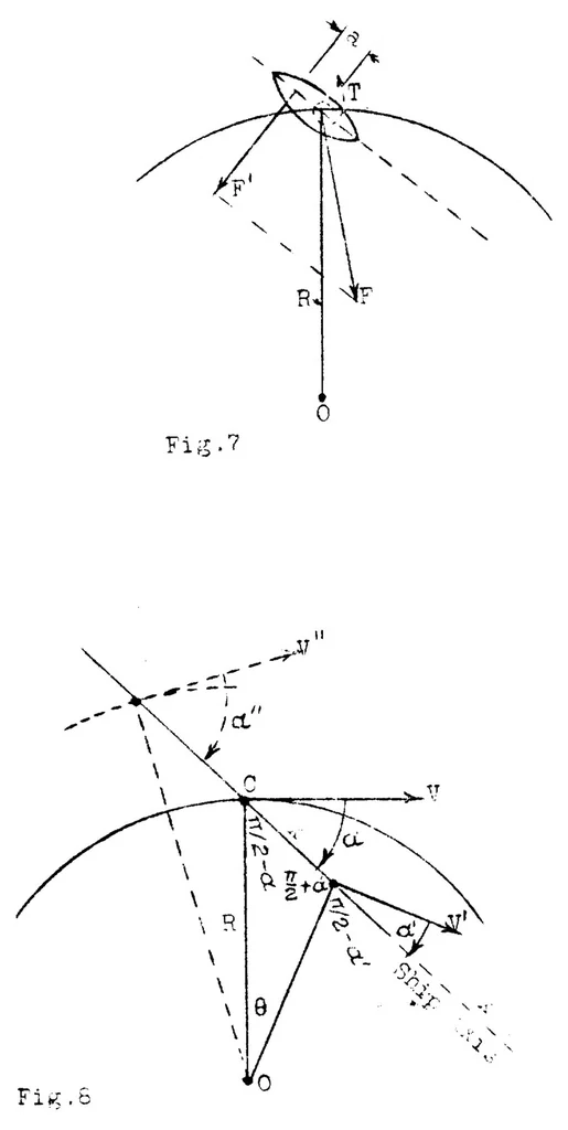 An illustration from Notes on aerodynamic forces on airship hulls, 1923, leaf 33