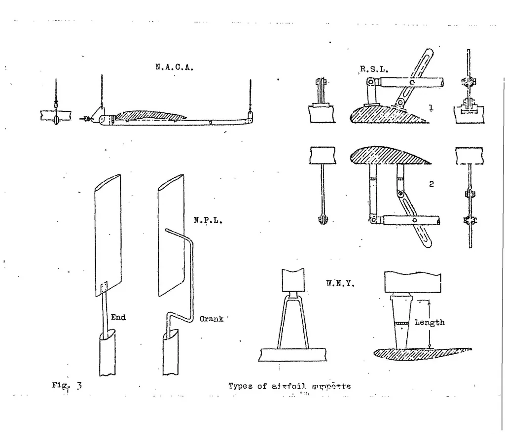An illustration from Model supports and their effects on the results of wind tunnel tests, 1923, leaf 10
