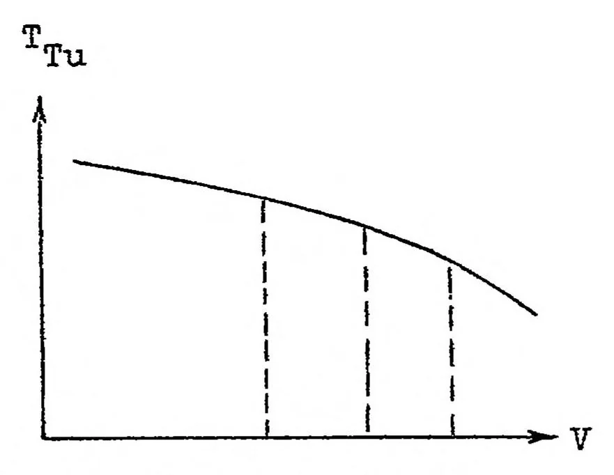 An illustration from Thrust and power required in climbing, 1923, leaf 20