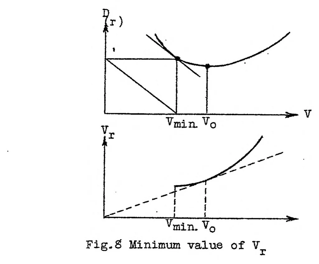 An illustration from Thrust and power required in climbing, 1923, leaf 22