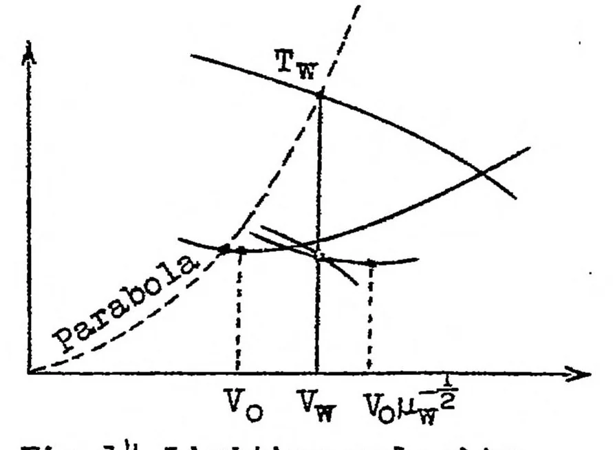 An illustration from Thrust and power required in climbing, 1923, leaf 24