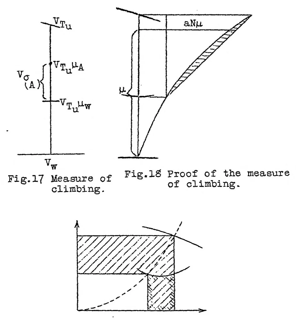 An illustration from Thrust and power required in climbing, 1923, leaf 25