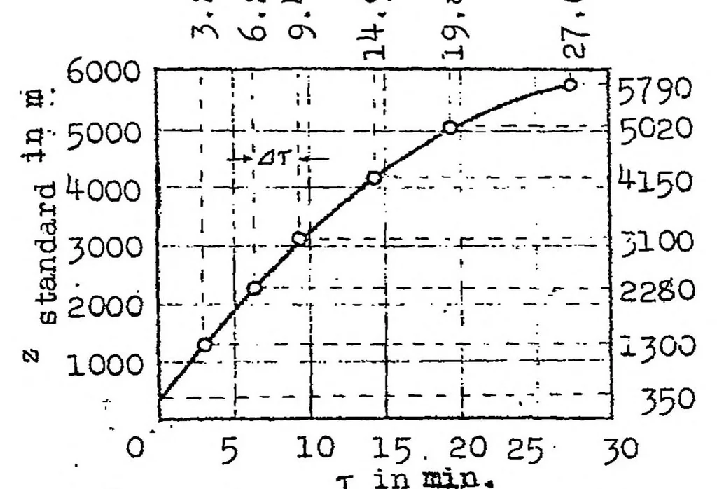 An illustration from Determination of climbing ability, 1923, leaf 16