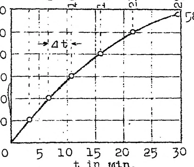 An illustration from Determination of climbing ability, 1923, leaf 16